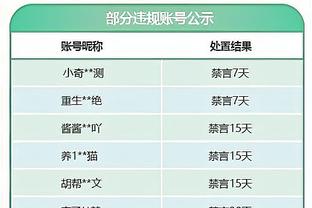 ?奥尼尔晒自己与科比合集：可别忘了历史最强力二人组